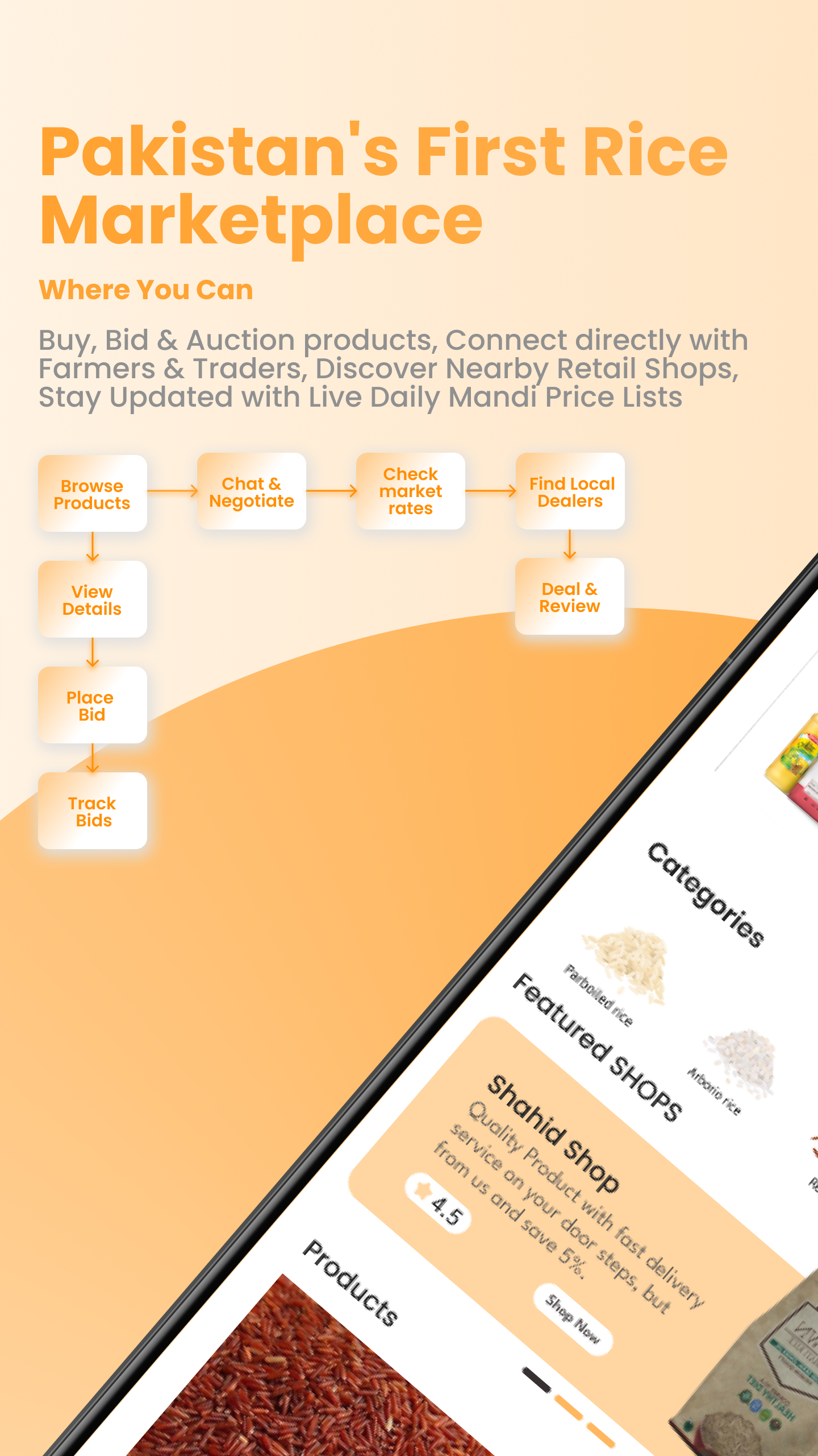 PakRice Market Feature 2